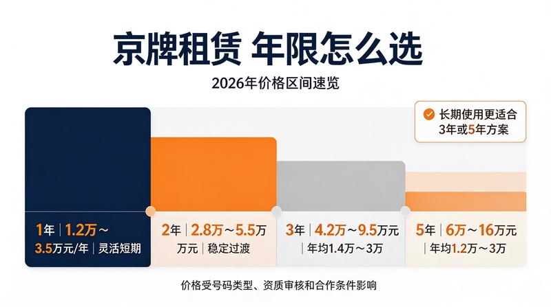 新能源牌照指标优势